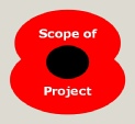 SCOPE OF PROJECT